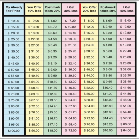 Please Read - Picture 1 of 1